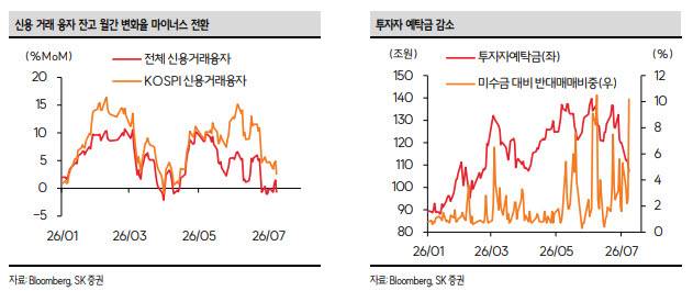 (표=SK증권)