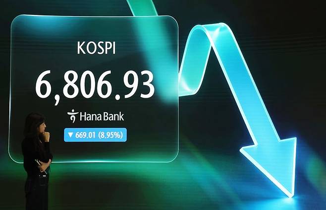 코스피가 약 9% 급락하며 7,000선(7천피)을 내준 13일 서울 중구 하나은행 본점 딜링룸에 코스피 종가가 표시돼 있다. 이날 코스피는 669.01포인트(8.95%) 내린 6,806.93으로 거래를 마쳤다. 코스닥은 38.07p(4.55%) 내린 799.36으로 마감, 800선을 내줬다. 2026.7.13 /연합뉴스