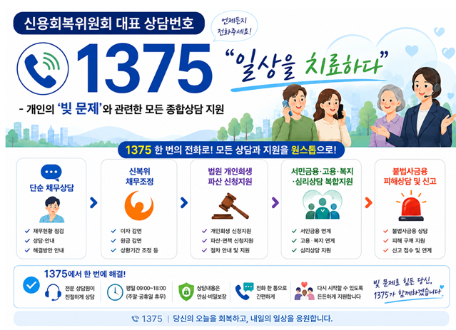 올해 10월부터 시행 예정인 신용회복위원회 전국민 채무상담 대표번호(1375) 홍보 포스터. 금융위원회 제공