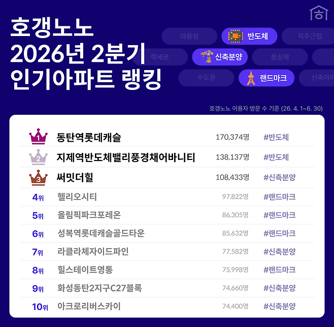 [호갱노노 제공]