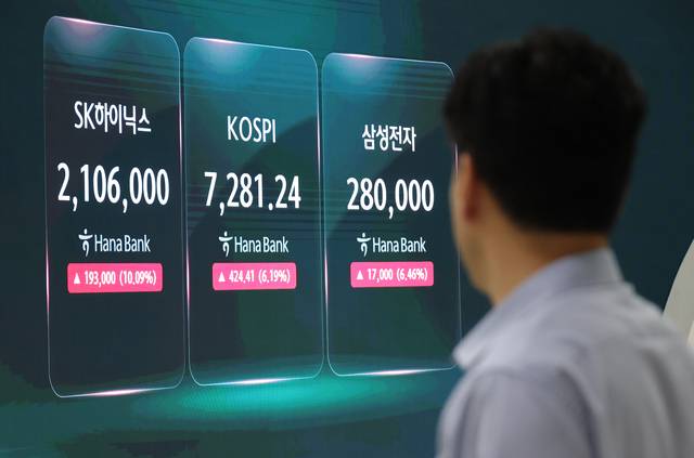 15일 서울 중구 하나은행 딜링룸 현황판에 코스피 및 삼성전자, SK하이닉스 실시간 주가가 표시되고 있다. /연합뉴스