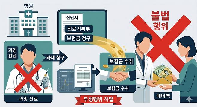 사진= 제미나이 AI 이미지