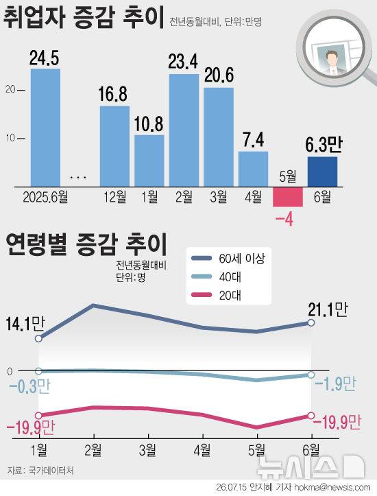 [서울=뉴시스]