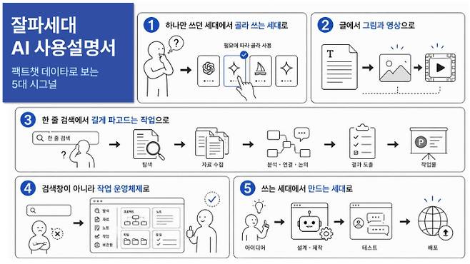 마인드로직 제공