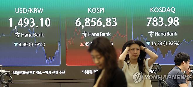 코스피, 오르락내리락 끝에 0.7% 상승…코스닥 1.9%↓ (서울=연합뉴스) 박동주 기자 = 코스피가 오르락내리락 극심한 변동성 끝에 소폭 상승 마감한 14일 서울 중구 하나은행 딜링룸에서 직원이 업무를 보고 있다.
이날 코스피는 49.90포인트(0.73%) 오른 6,856.83으로 거래를 마쳤다. 2026.7.14 pdj6635@yna.co.kr