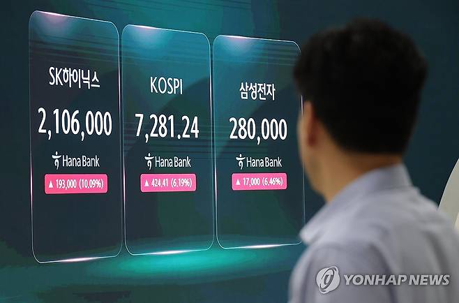 코스피 7,000선 개장에 SK하이닉스 200만원선 회복 (서울=연합뉴스) 임화영 기자 = 코스피가 7,000선을 회복한 15일 서울 중구 하나은행 딜링룸 현황판에 코스피 및 삼성전자, SK하이닉스 실시간 주가가 표시되고 있다.
이날 오전 코스피는 226.08p(3.30%) 오른 7,082.91, 코스닥은 21.73p(2.77%) 오른 805.71로 개장했다. 2026.7.15 hwayoung7@yna.co.kr