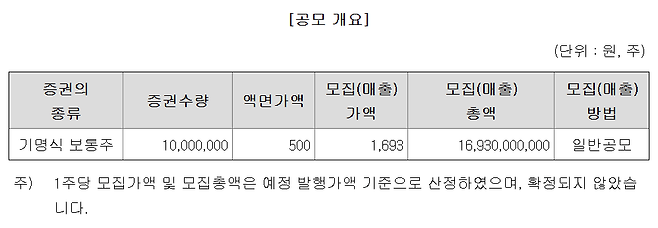 (출처=금융감독원 전자공시시스템)
