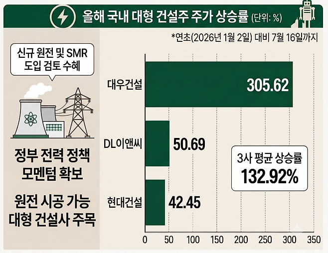 AI 기반 편집 이미지.(출처=제미나이)