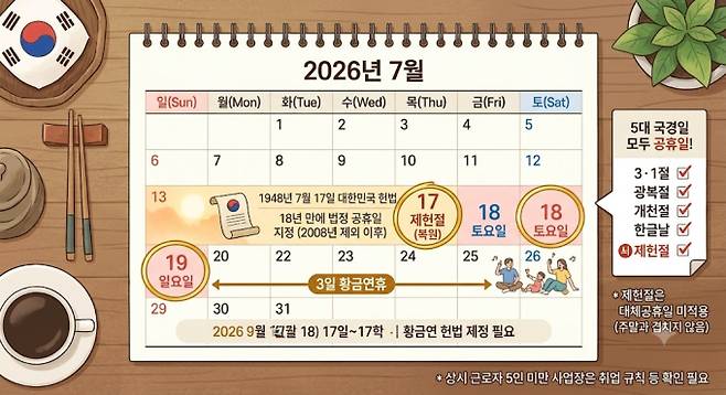 2026 제헌절 연휴 날짜, ai 생성&nbsp;