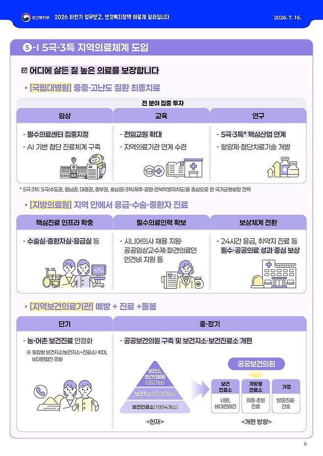 보건복지부 2026년 하반기 업무보고 인포그래픽. 보건복지부 제공