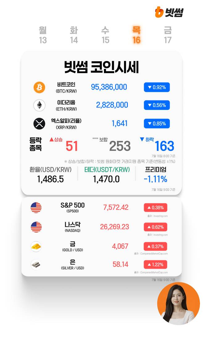 빗썸 AI 코인시세 [빗썸 유튜브]