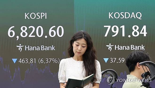 16일 코스피는 463.81포인트(6.37%) 내린 6820.60, 코스닥지수는 전장보다 37.59포인트(4.53%) 하락한 791.84에 거래를 마쳤다. 연합뉴스