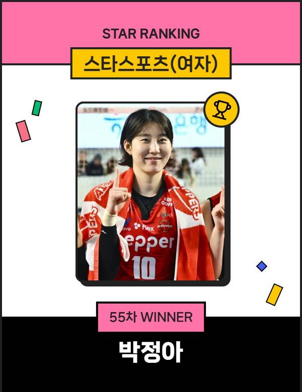스타랭킹 스타스포츠 여자 부문 1위에 오른 박정아. /사진=스타뉴스