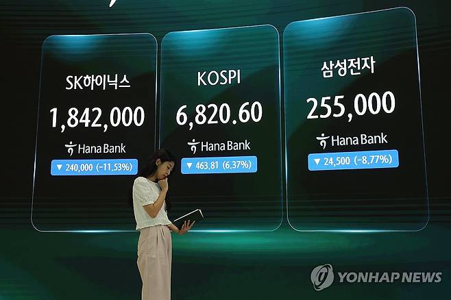 코스피 7,000선 반납에 삼전닉스 급락 (서울=연합뉴스) 임화영 기자 = 코스피가 다시 7,000선을 내어준 16일 서울 중구 하나은행 딜링룸 현황판에 코스피 및 삼성전자, SK하이닉스 종가가 표시돼있다.
이날 코스피는 463.81포인트(6.37%) 내린 6,820.60, 코스닥지수는 전장보다 37.59포인트(4.53%) 하락한 791.84에 거래를 마쳤다. 2026.7.16 hwayoung7@yna.co.kr