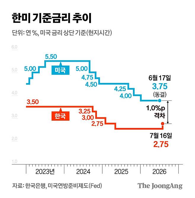 김영희 디자이너