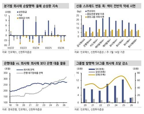 출처 : 신한투자증권