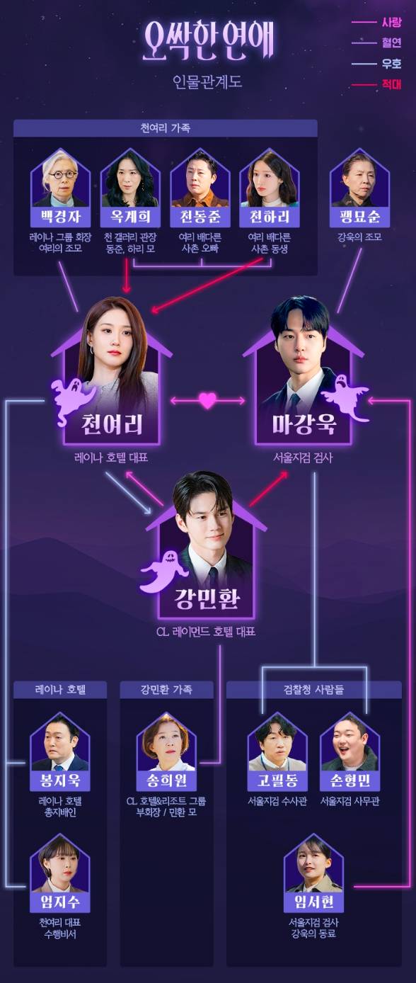 '오싹한연애' 등장 인물 관계도&nbsp;