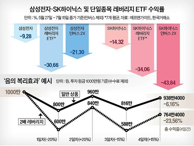 그래픽=남미가 기자