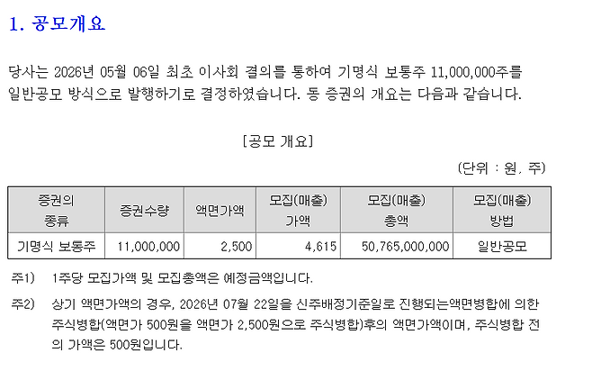 (사진=금융감독원 전자공시시스템)