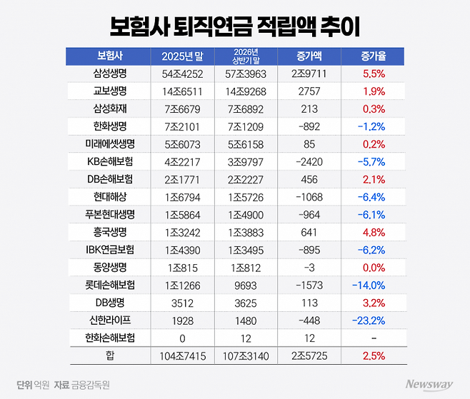 그래픽=홍연택 기자