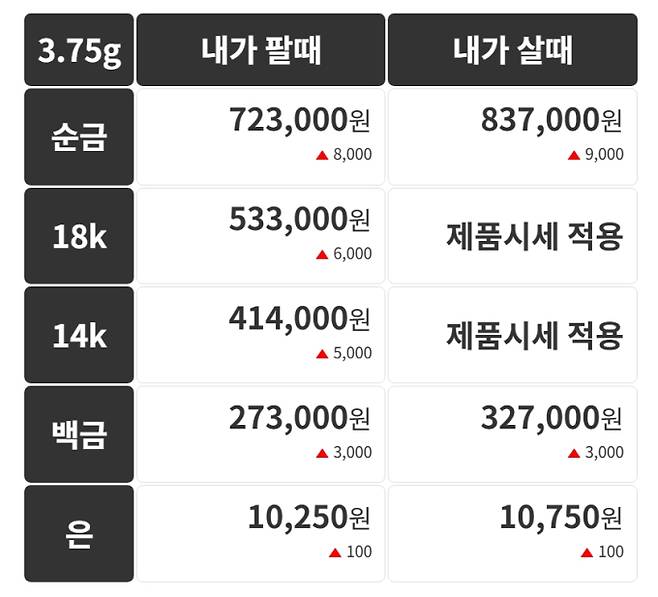 오늘의 금시세 금값시세 금시세닷컴