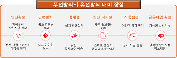 무선방식의 유선방식 대비 장점 / 로제AI 제공
