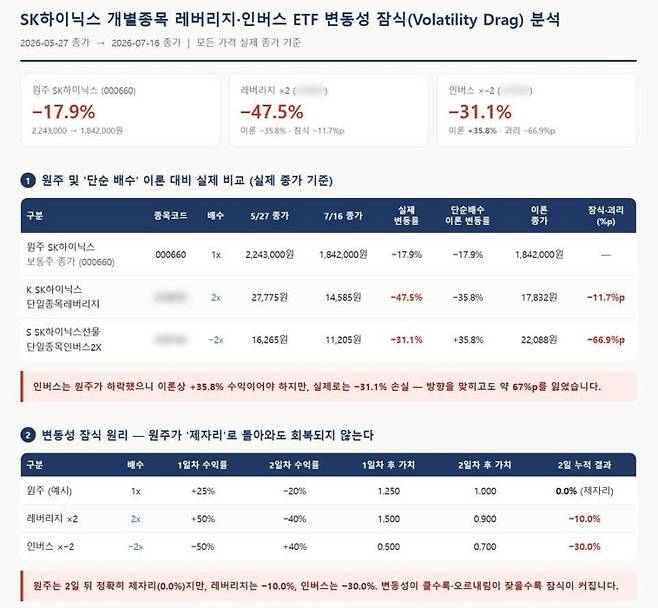 배재규 한국투자신탁운용 대표가 20일 페이스북에 글과 함께 게재한 이미지. 페이스북 갈무리