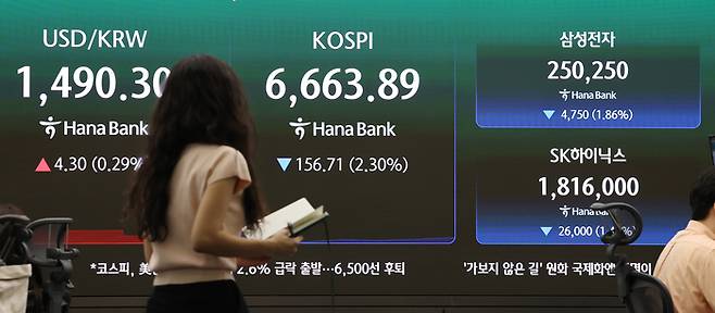 20일 서울 중구 하나은행 딜링룸 현황판에 코스피와 원달러 환율, 삼성전자, SK하이닉스 주가가 표시되고 있다. [연합뉴스]