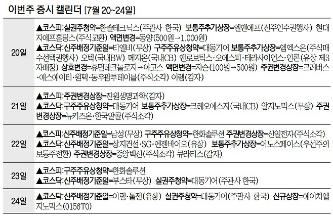 이번주 증시캘린더