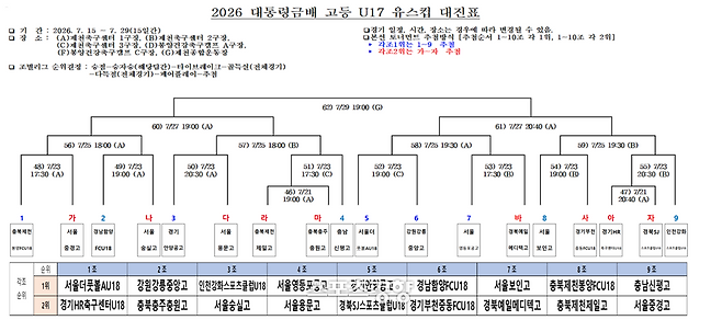 2026 대통령금배 U-17 유스컵 18강 대진표.      윤은용 기자