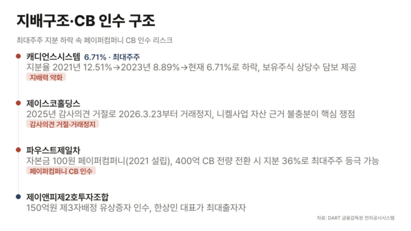 /그래픽=국정근 기자, 이미지 제작=클로드