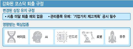 (그래픽=김정훈 기자)