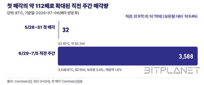 (사진=비트플래닛)