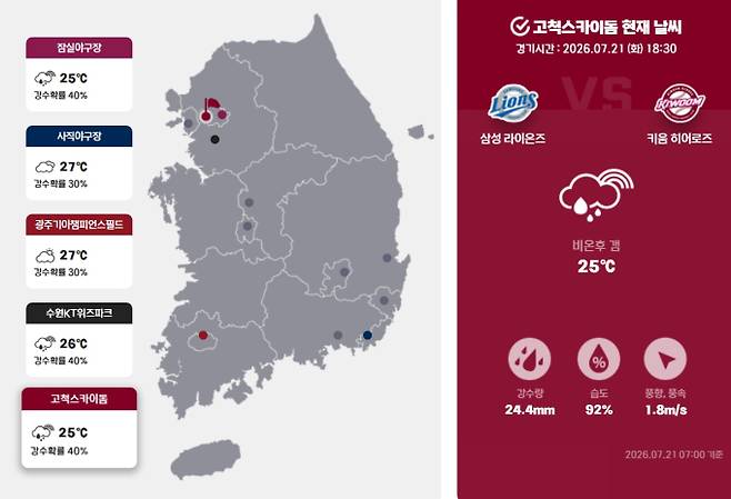 잠실·수원·광주·사직 야구장 날씨…우천취소 여부는?