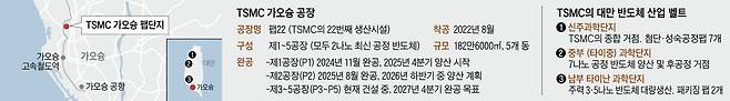 그래픽=김성규