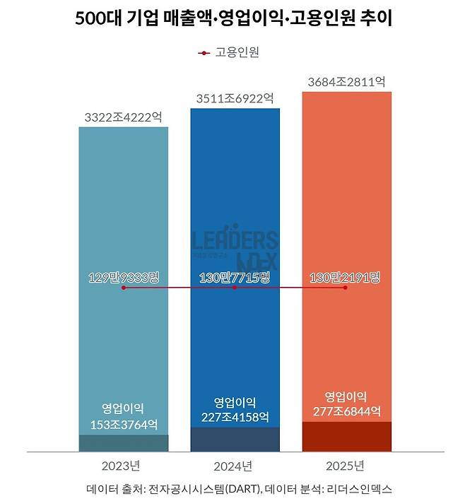 리더스인덱스 제공