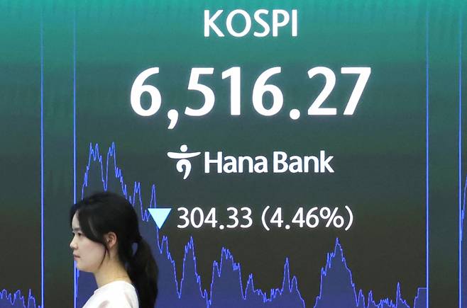 이종수 기자 = 20일 서울 중구 하나은행 딜링룸 전광판에 코스피 지수가 표시되고 있다. 이날 코스피는 전 거래일보다 304.33포인트(p)(4.46%) 하락한 6516.27로 거래를 마쳤다. /사진=뉴스1