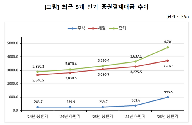 한국예탁결제원