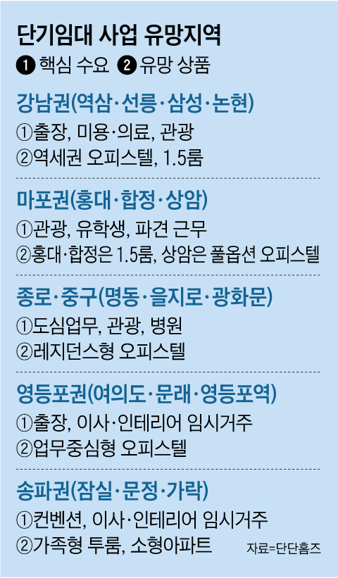 그래픽=박상훈