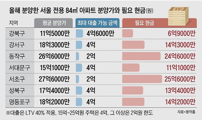 그래픽=양인성