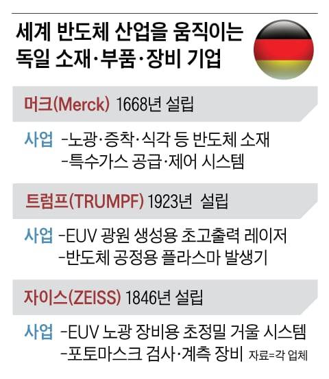 그래픽=양인성
