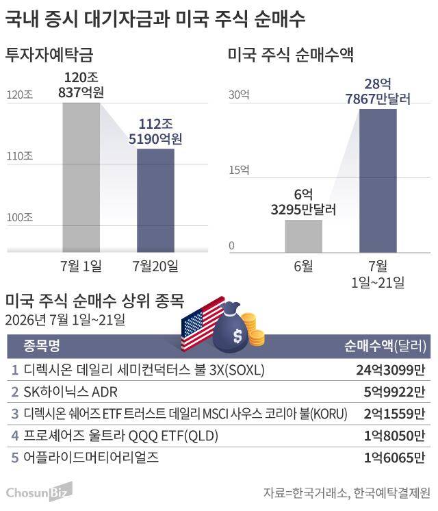 그래픽=손민균