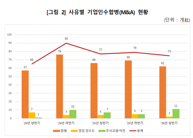 [한국예탁결제원 제공]