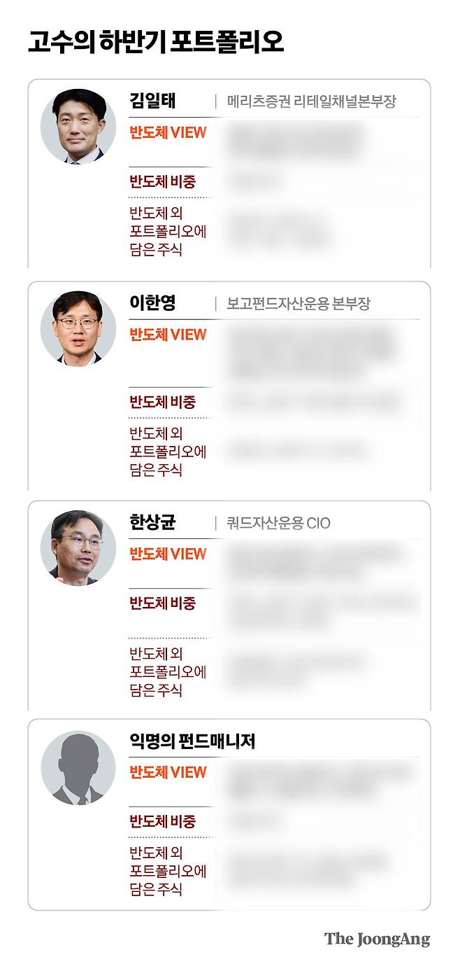 차준홍 기자