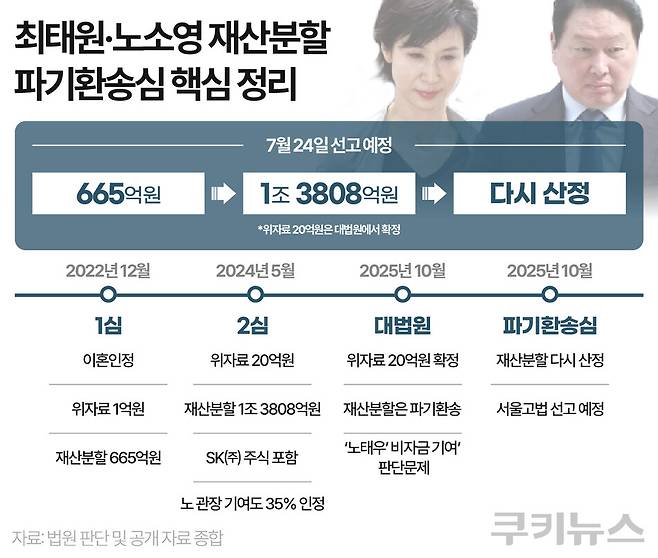 한지영 디자이너