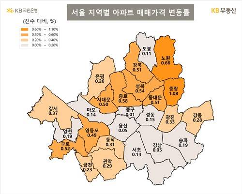 [출처:KB부동산]