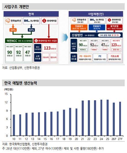 (표=신한투자증권)