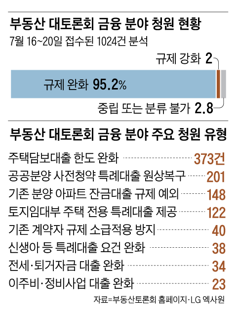 그래픽=양인성