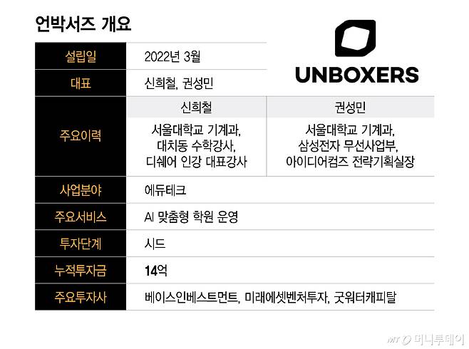언박서즈 개요/그래픽=이지혜
