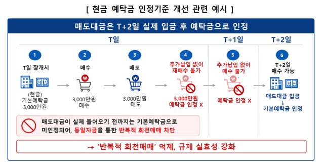 [자료=금융위]